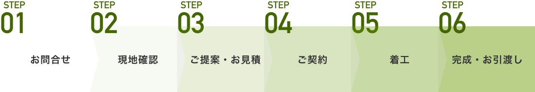完成までの流れ